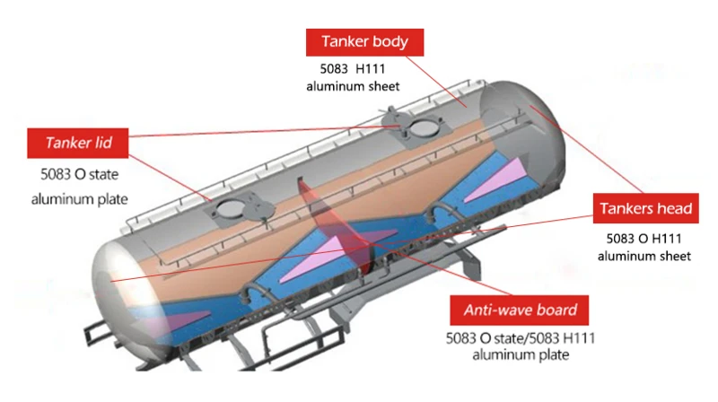 5083 Aluminum Plate for Oil Tanker Applications 5083 Aluminum Plate for Oil Tanker Applications